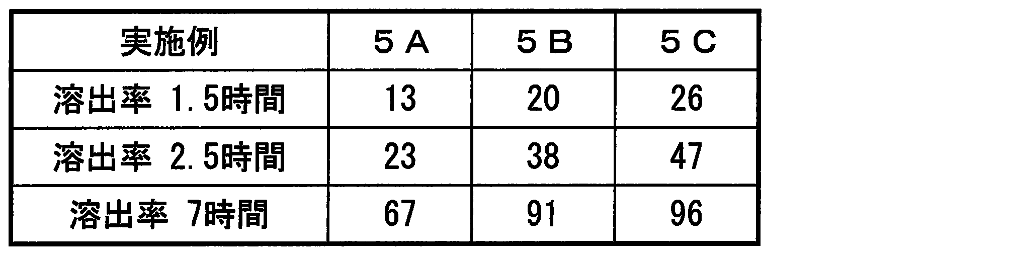 Figure JPOXMLDOC01-appb-T000017
