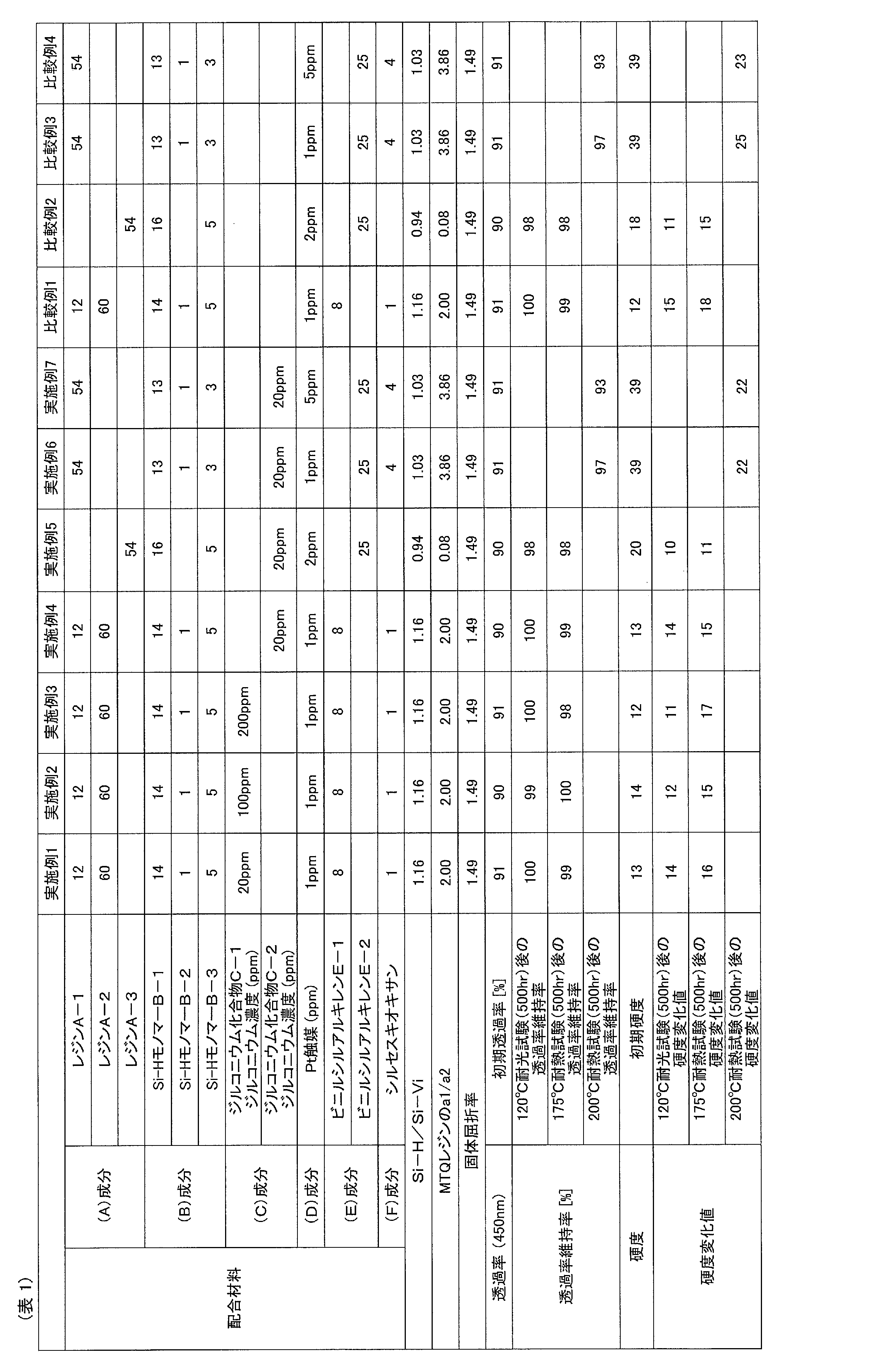 Figure JPOXMLDOC01-appb-T000007
