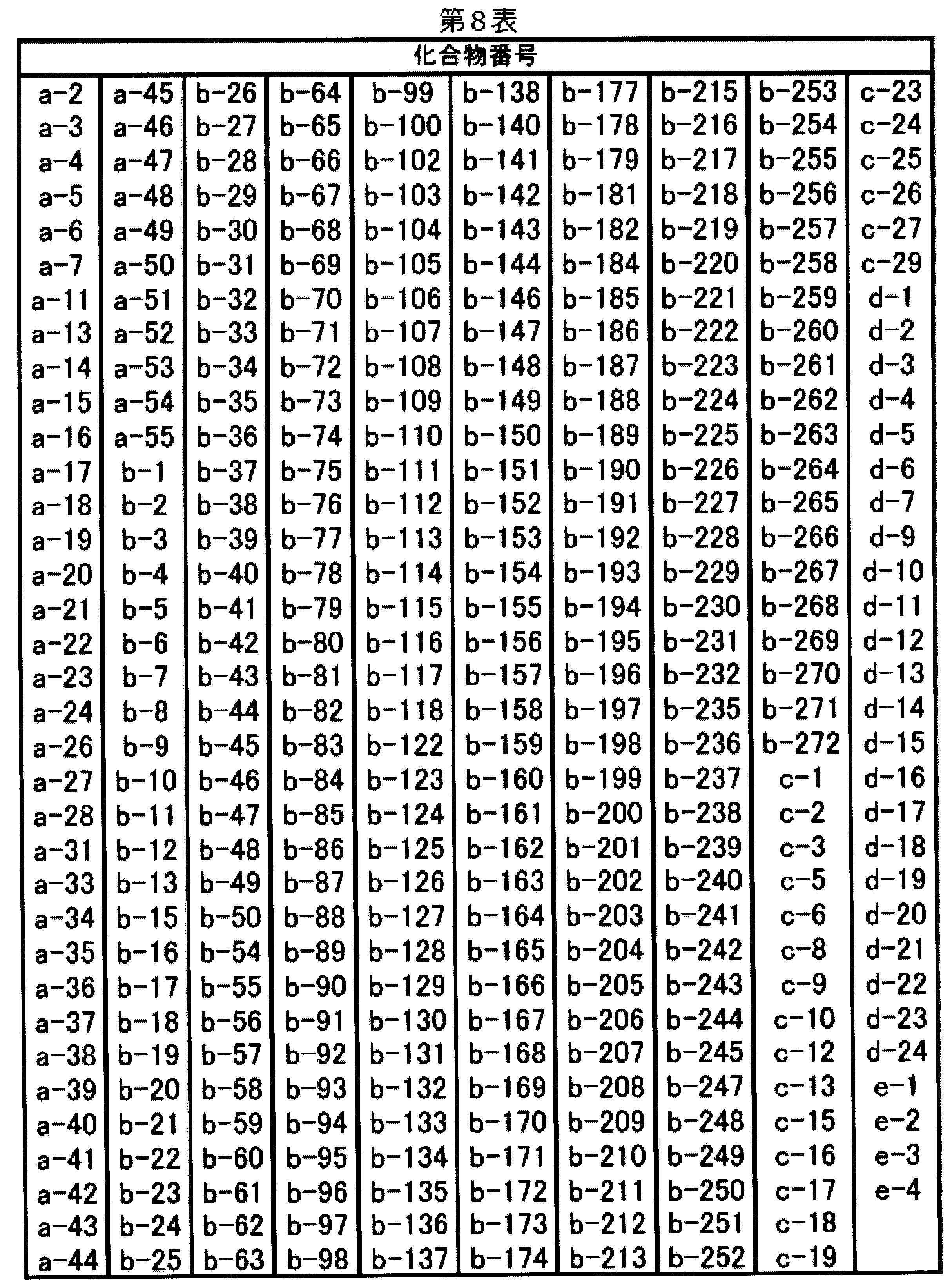 Figure JPOXMLDOC01-appb-T000041