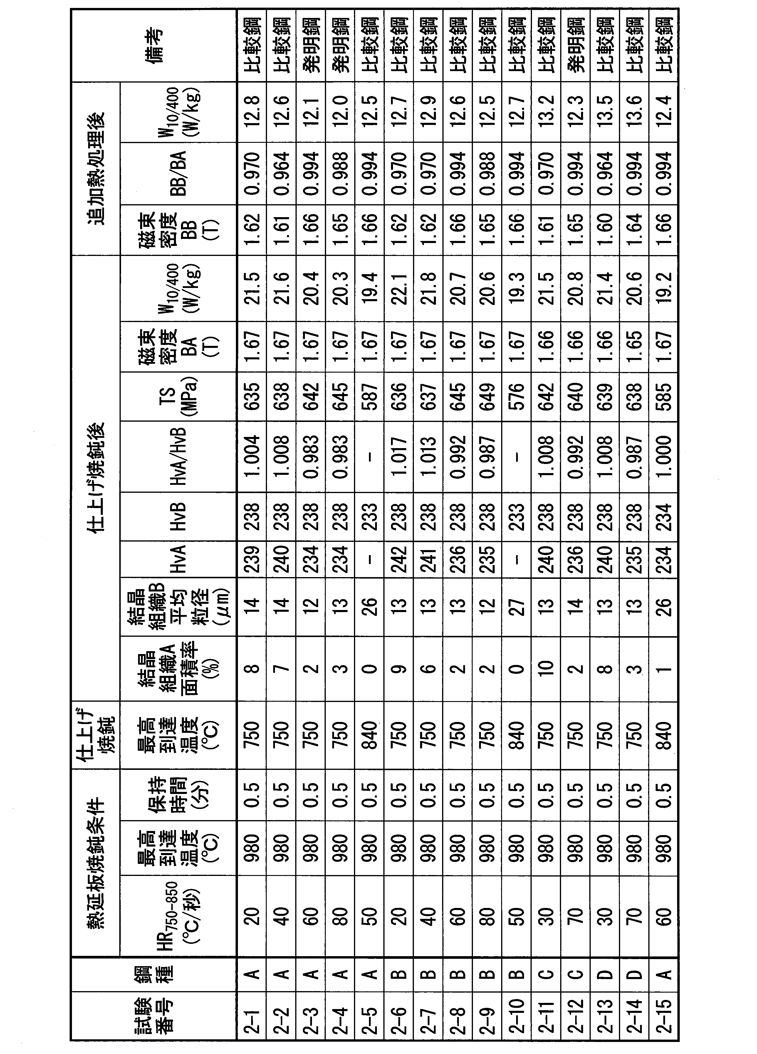 Figure JPOXMLDOC01-appb-T000003