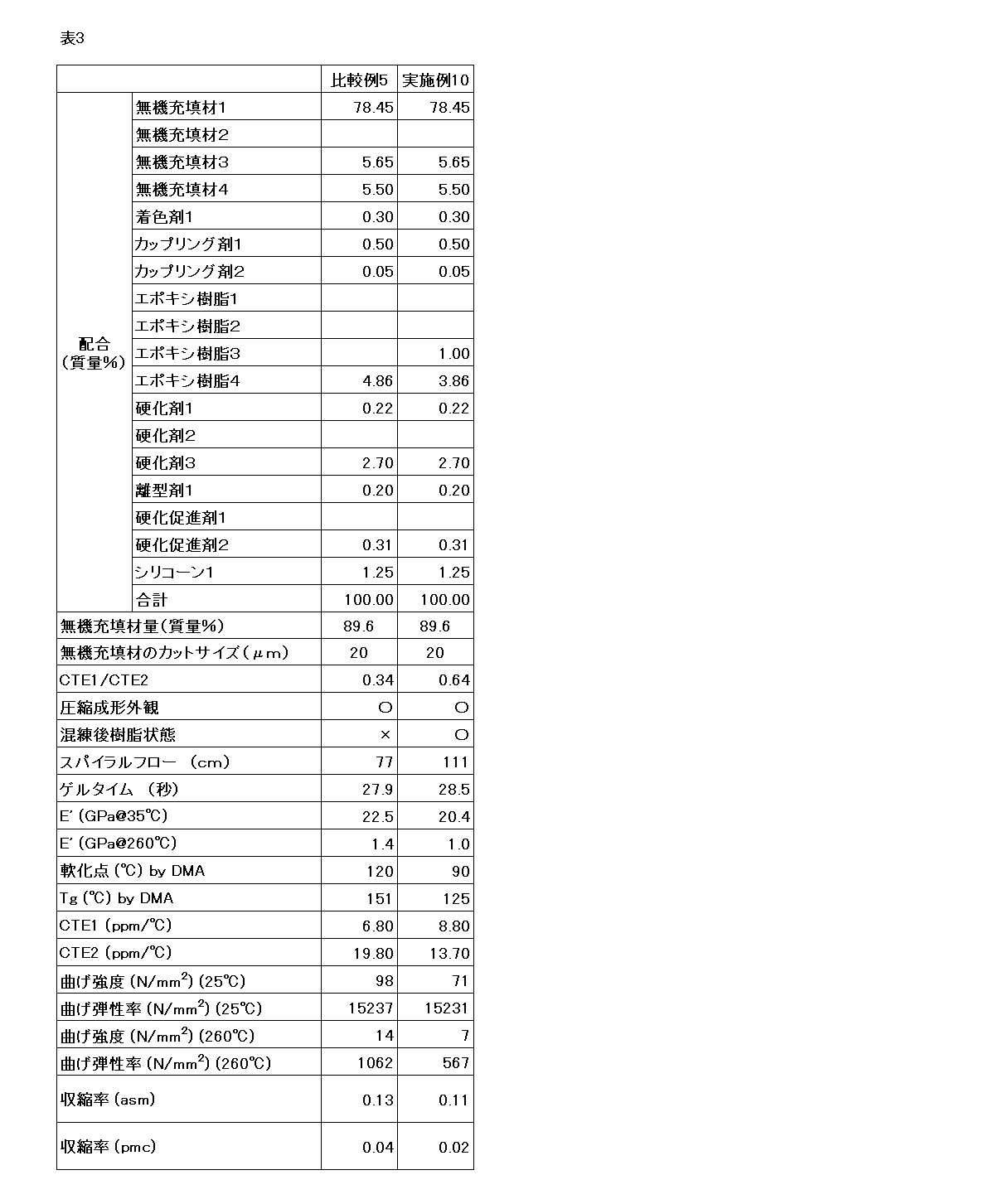 Figure JPOXMLDOC01-appb-T000007