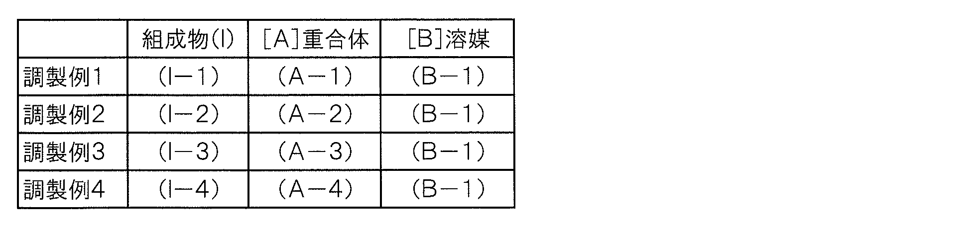 Figure JPOXMLDOC01-appb-T000011