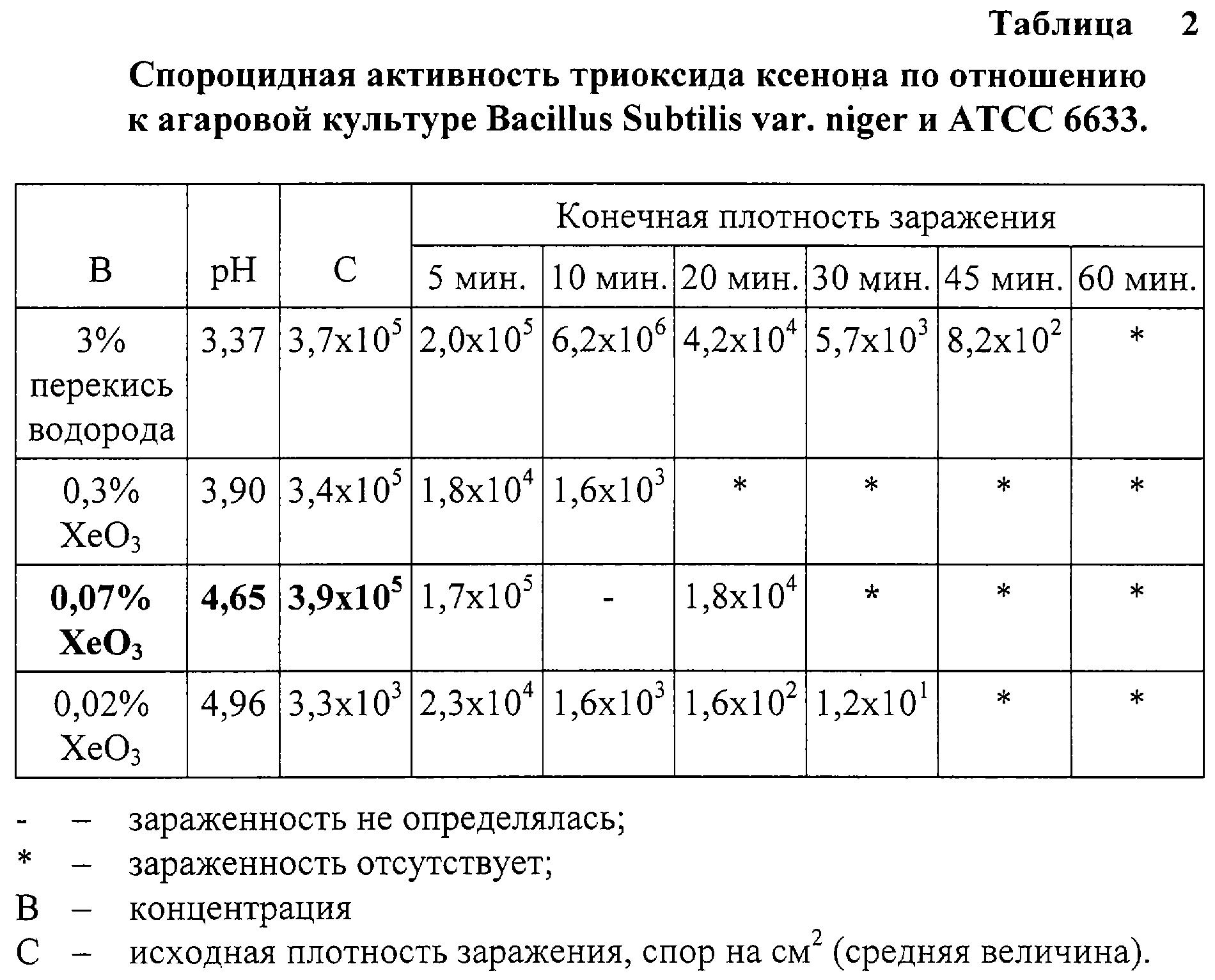 Figure 00000002