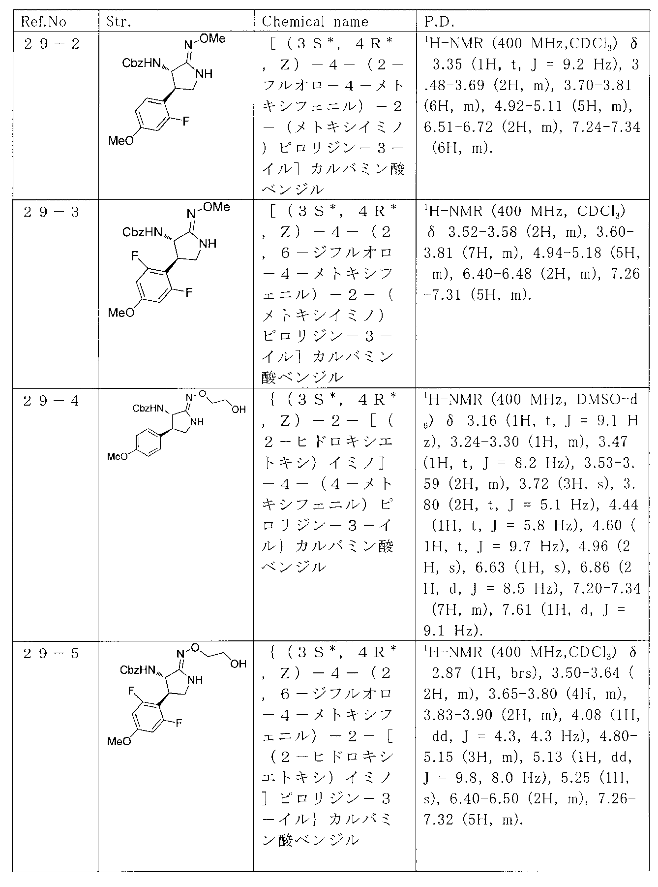 Figure JPOXMLDOC01-appb-T000043