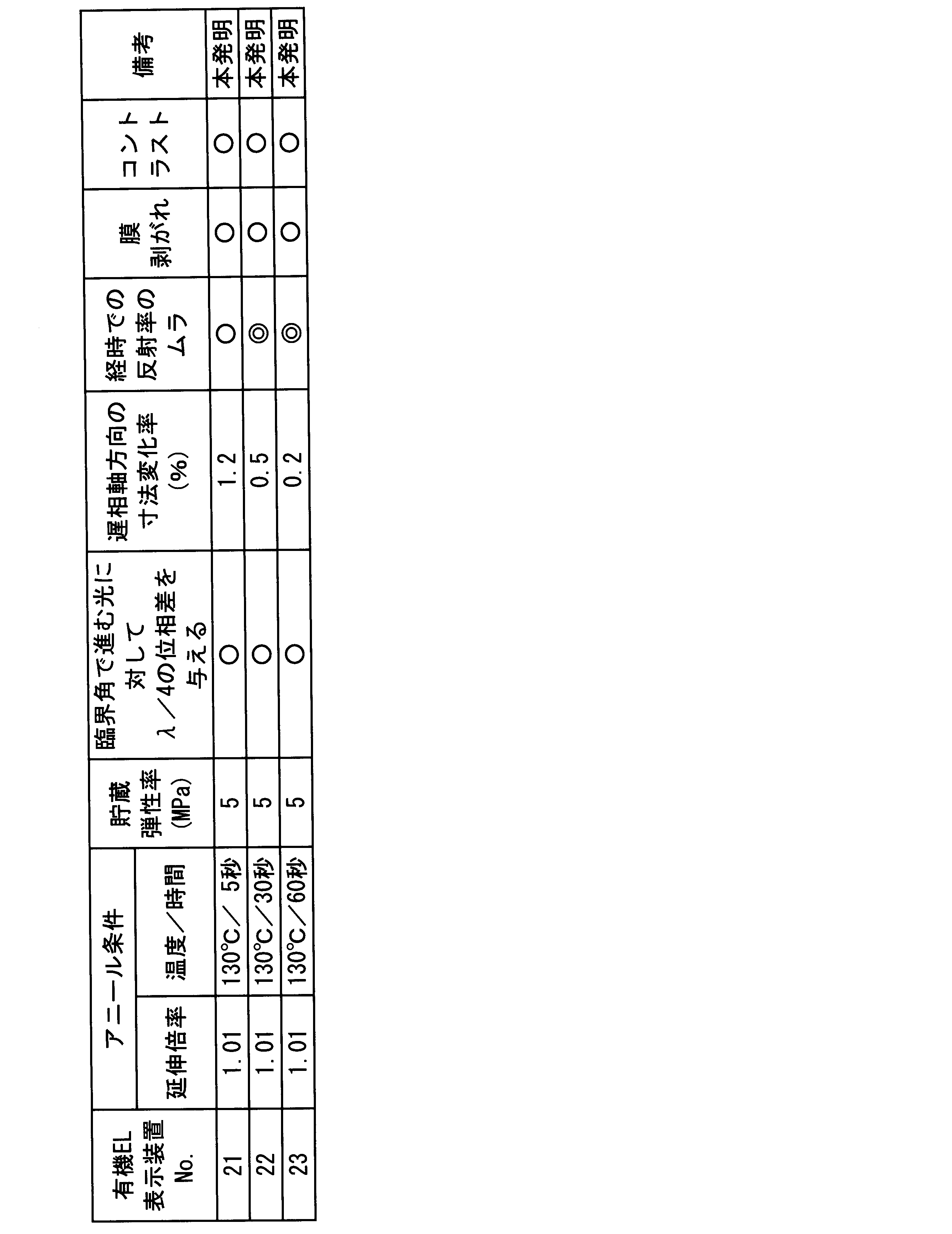 Figure JPOXMLDOC01-appb-T000020