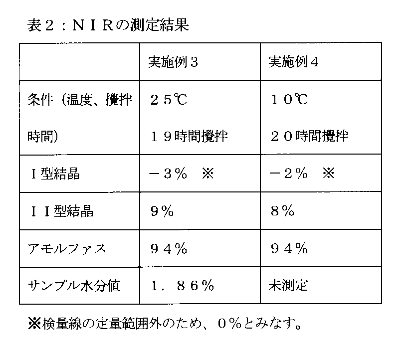 Figure JPOXMLDOC01-appb-T000005