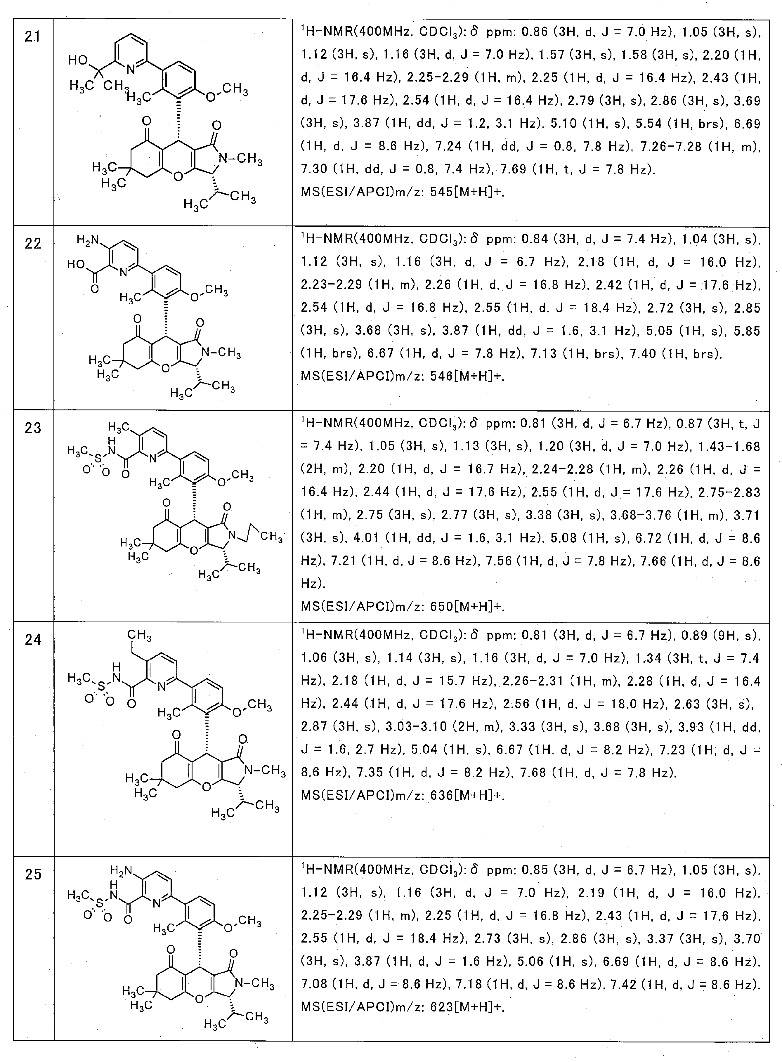 Figure JPOXMLDOC01-appb-T000021