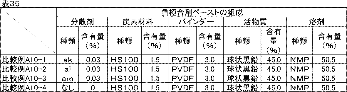 Figure JPOXMLDOC01-appb-T000042