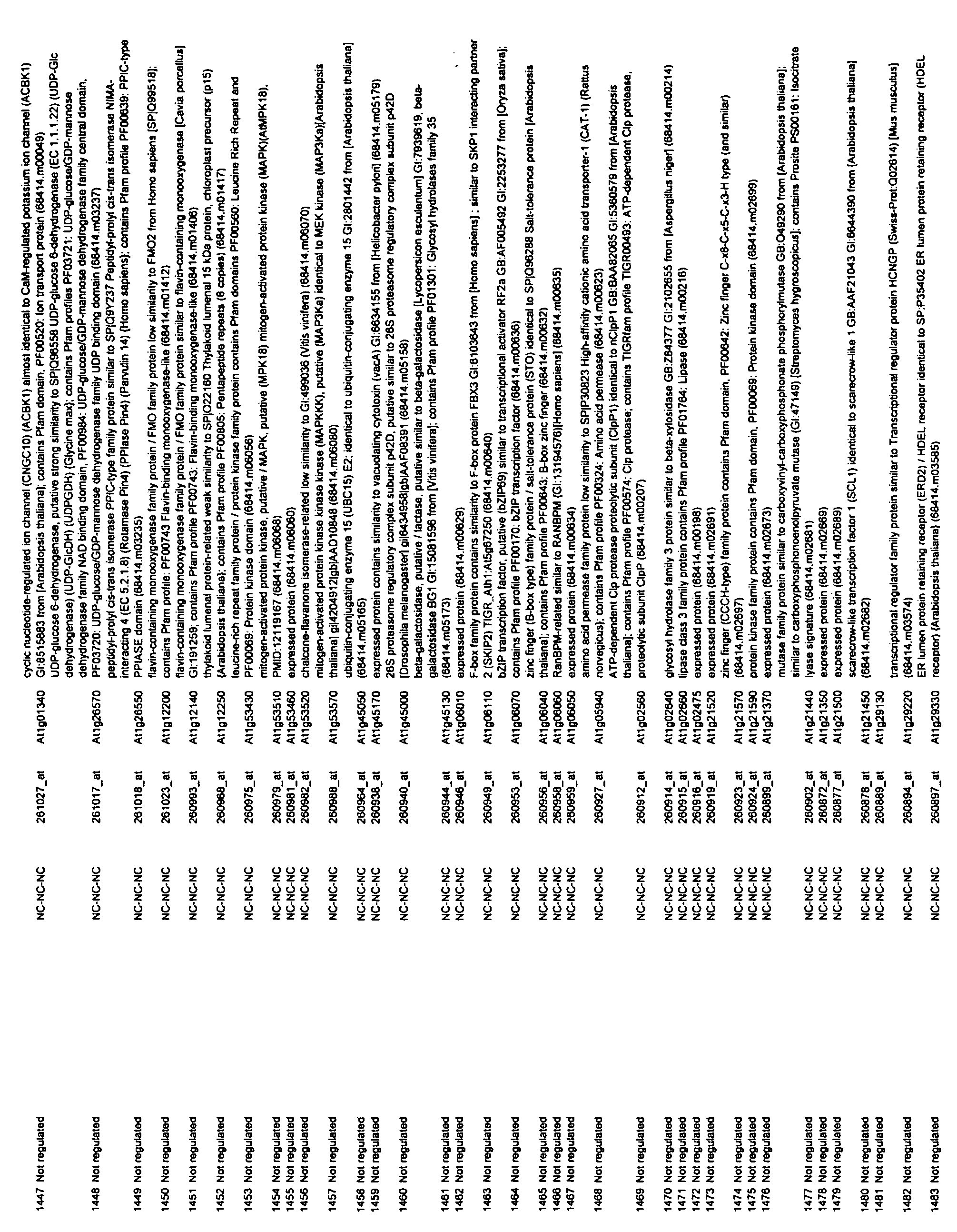 Figure imgf000153_0001
