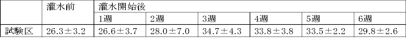 Figure JPOXMLDOC01-appb-I000007