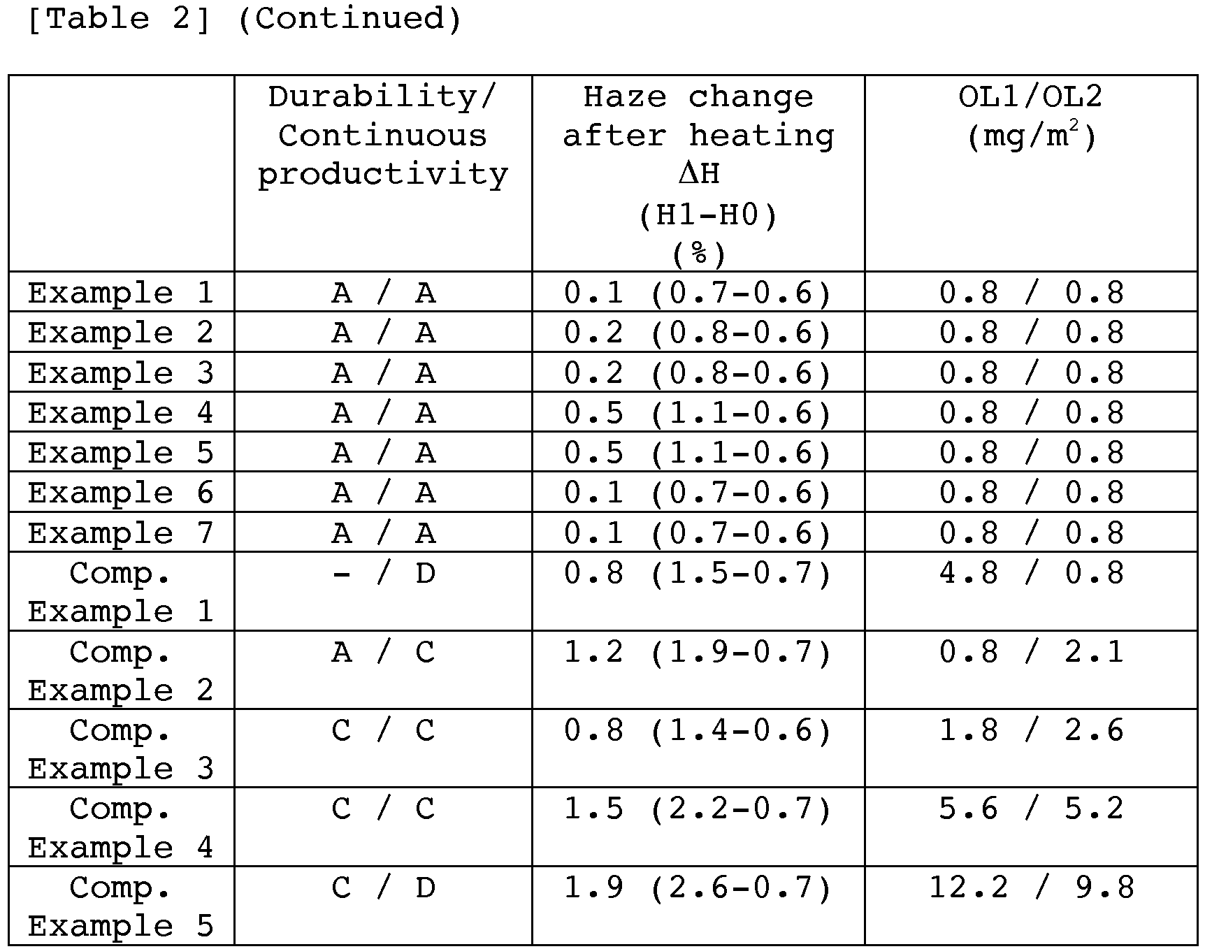 Figure imgb0002