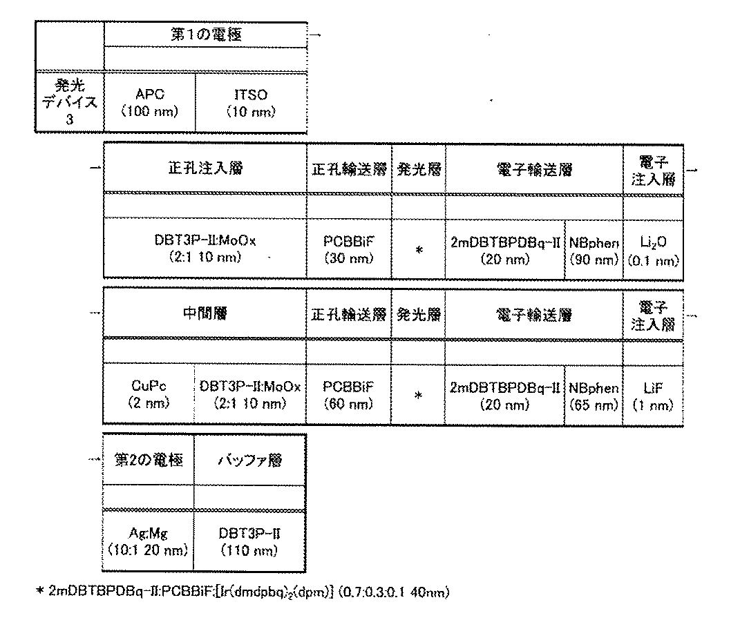 Figure JPOXMLDOC01-appb-T000008