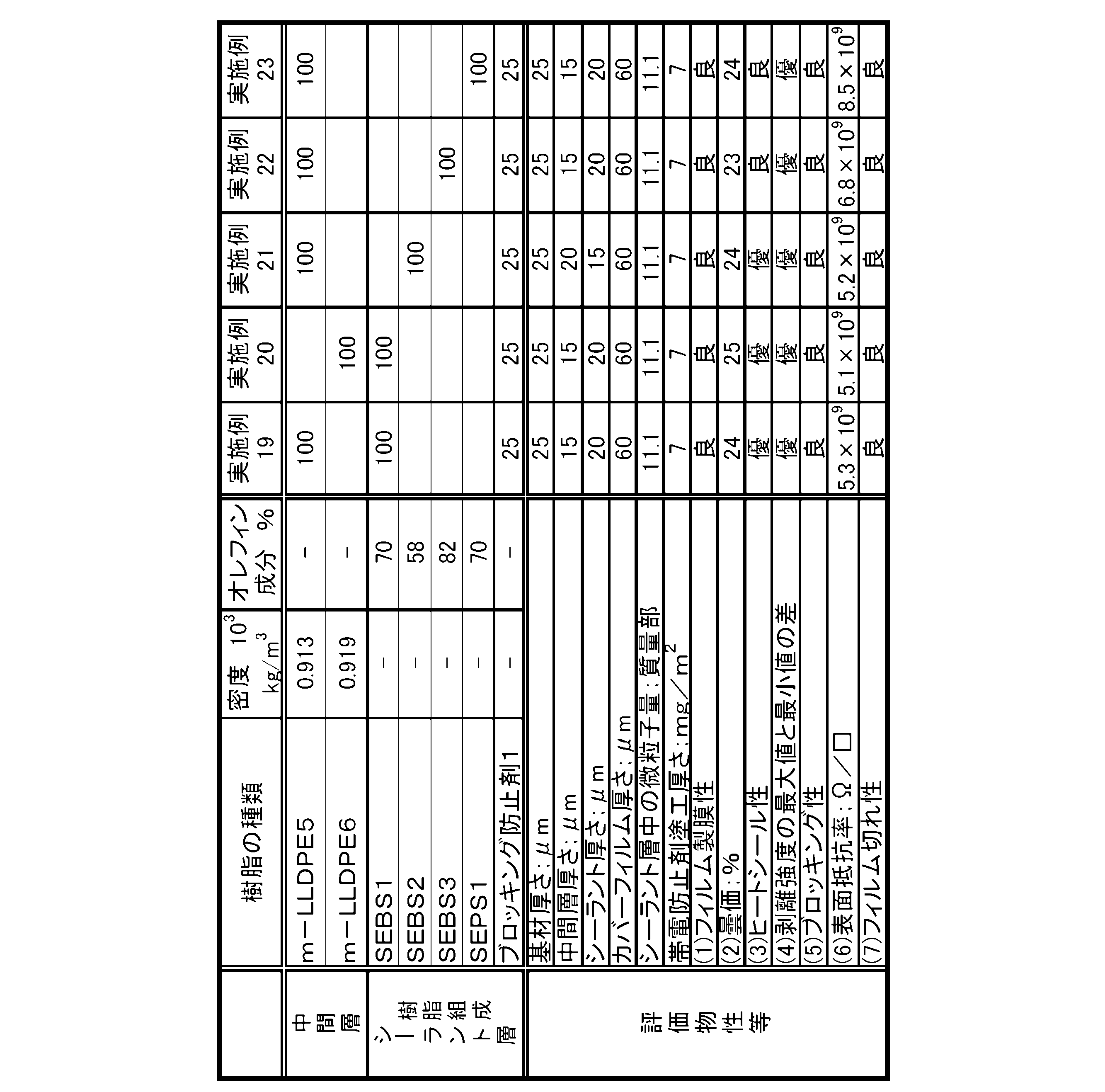 Figure JPOXMLDOC01-appb-T000009