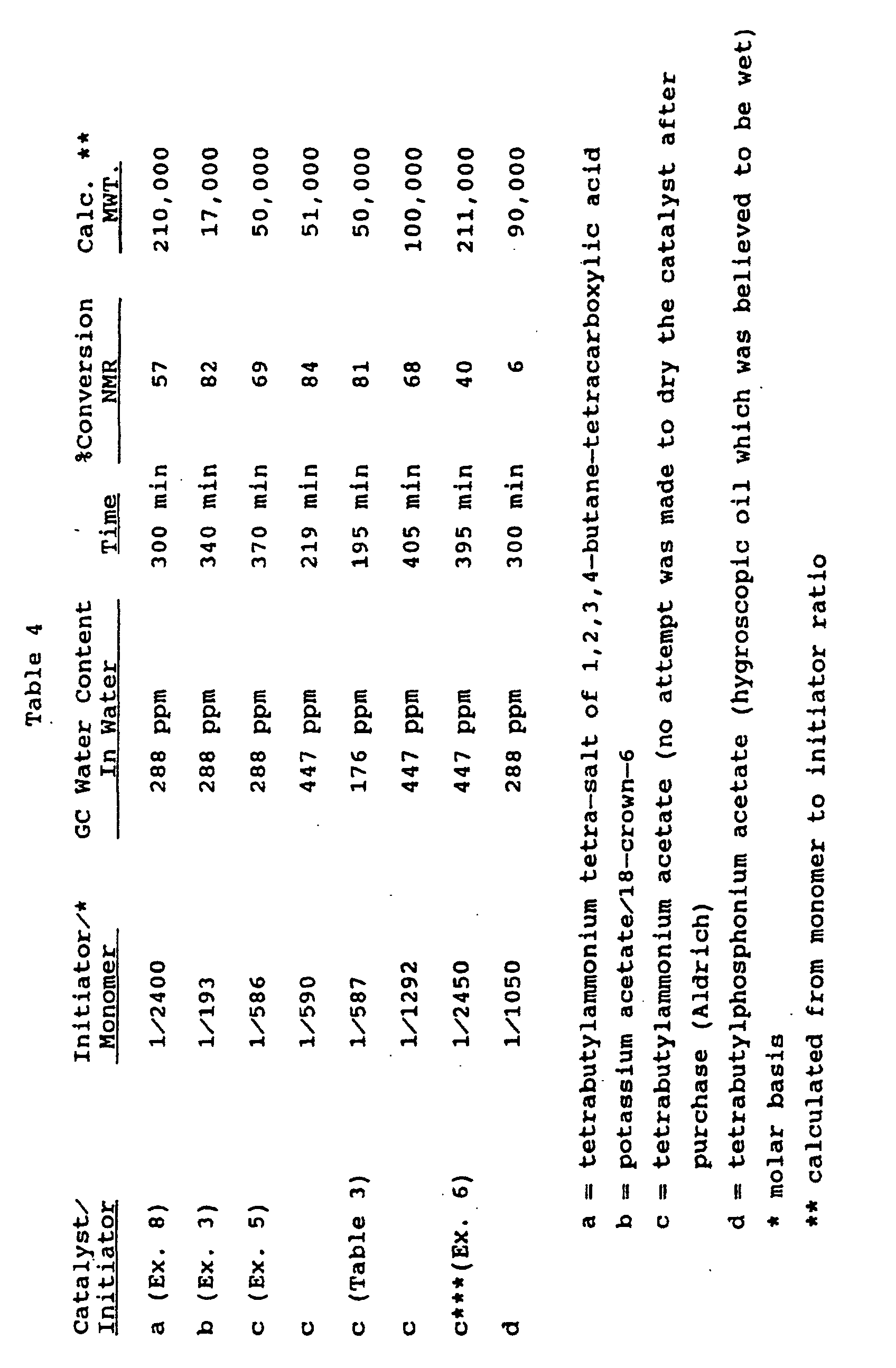Figure 00520001