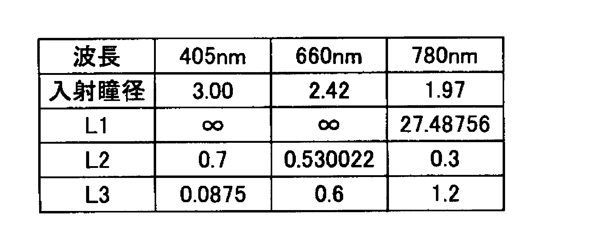 Figure JPOXMLDOC01-appb-T000019