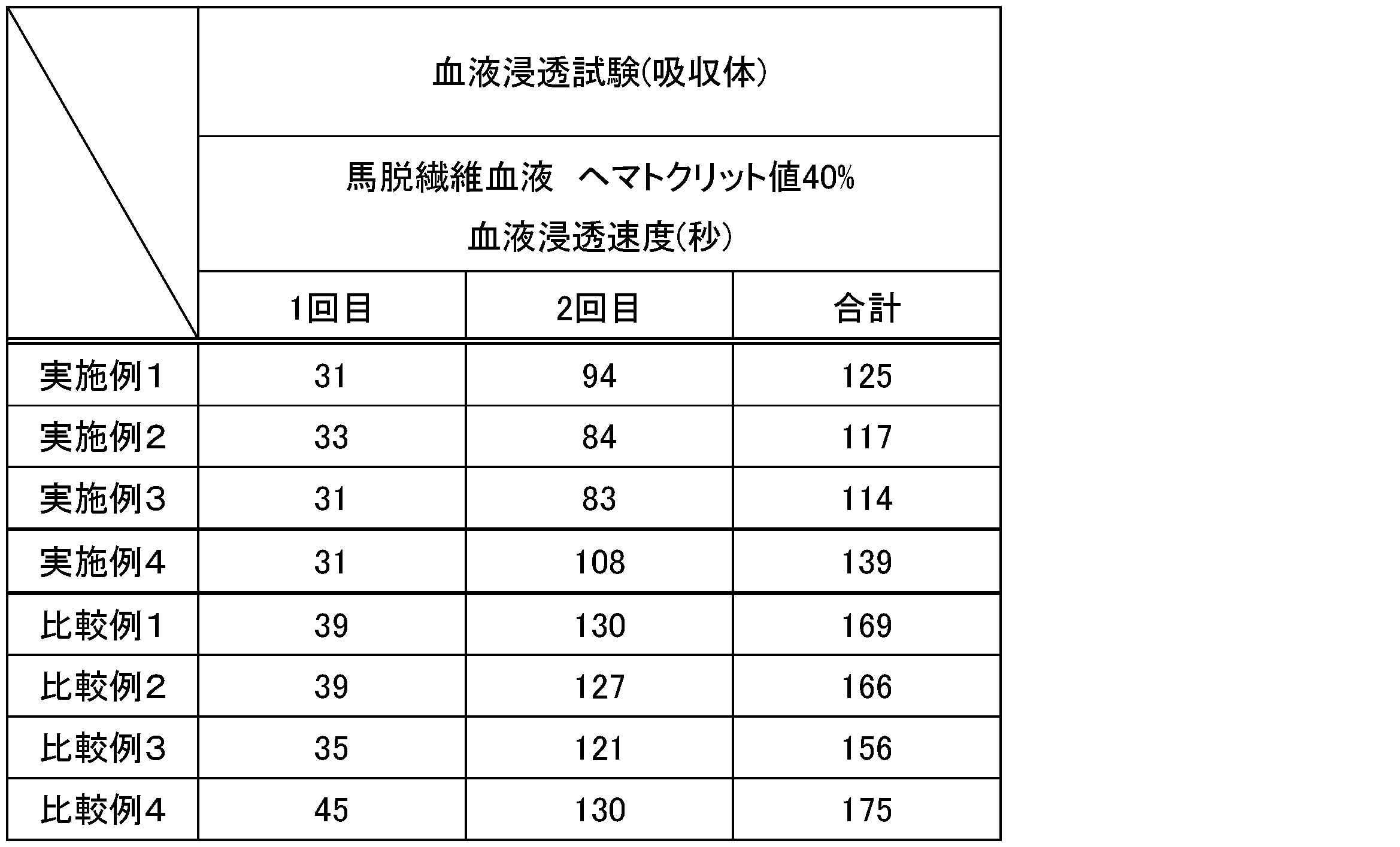 Figure JPOXMLDOC01-appb-T000002