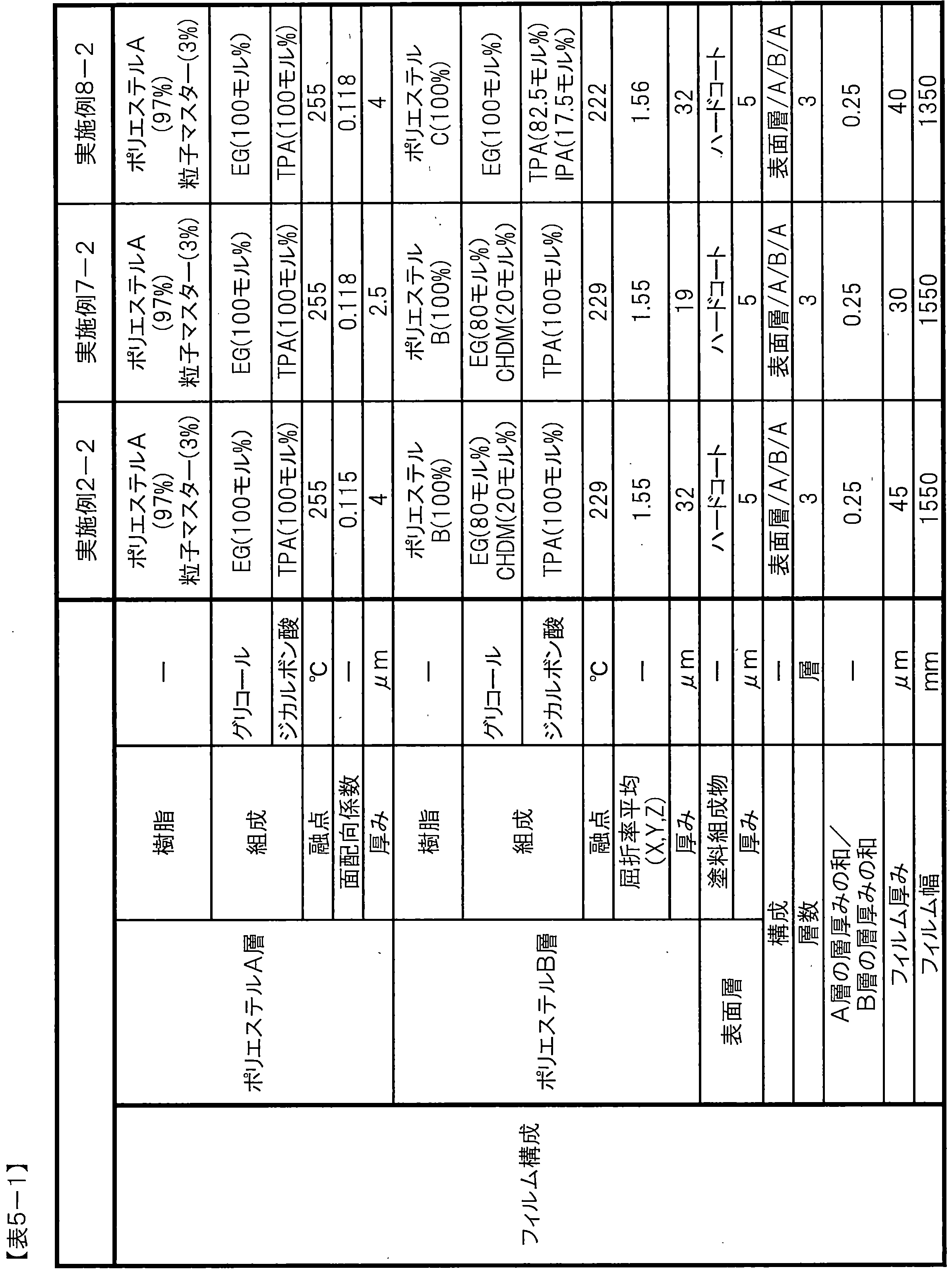Figure JPOXMLDOC01-appb-T000013