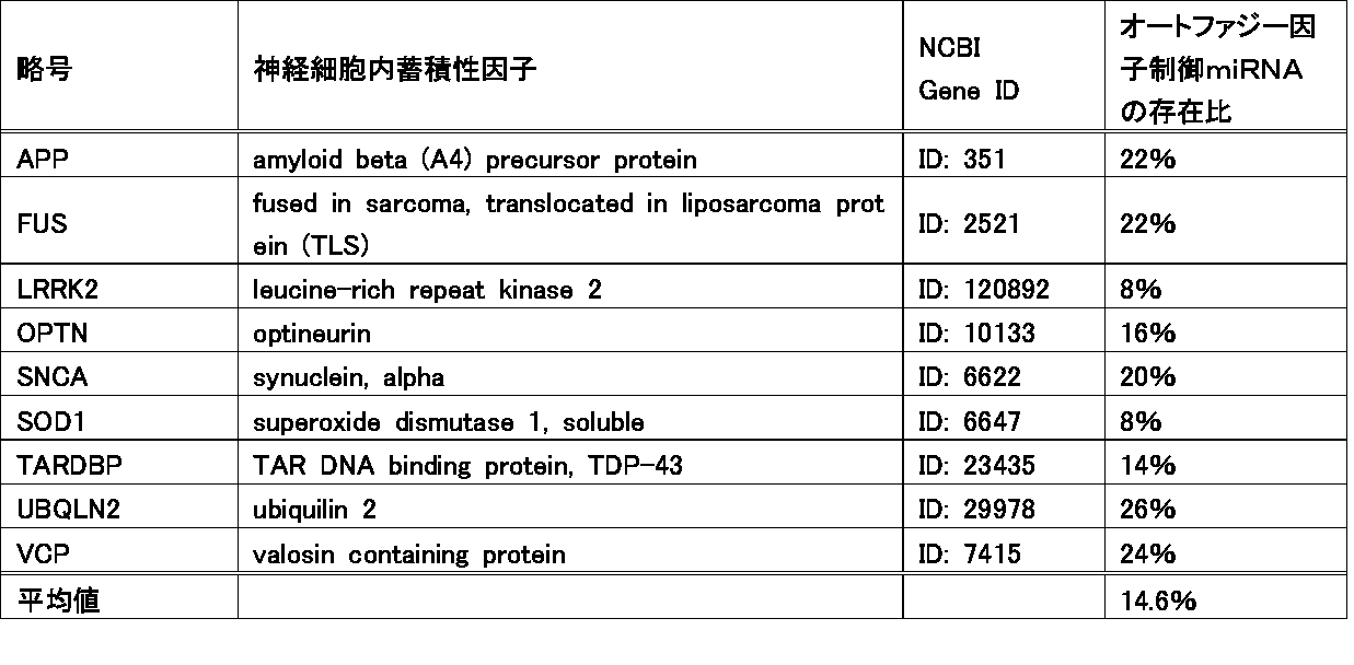Figure JPOXMLDOC01-appb-T000008