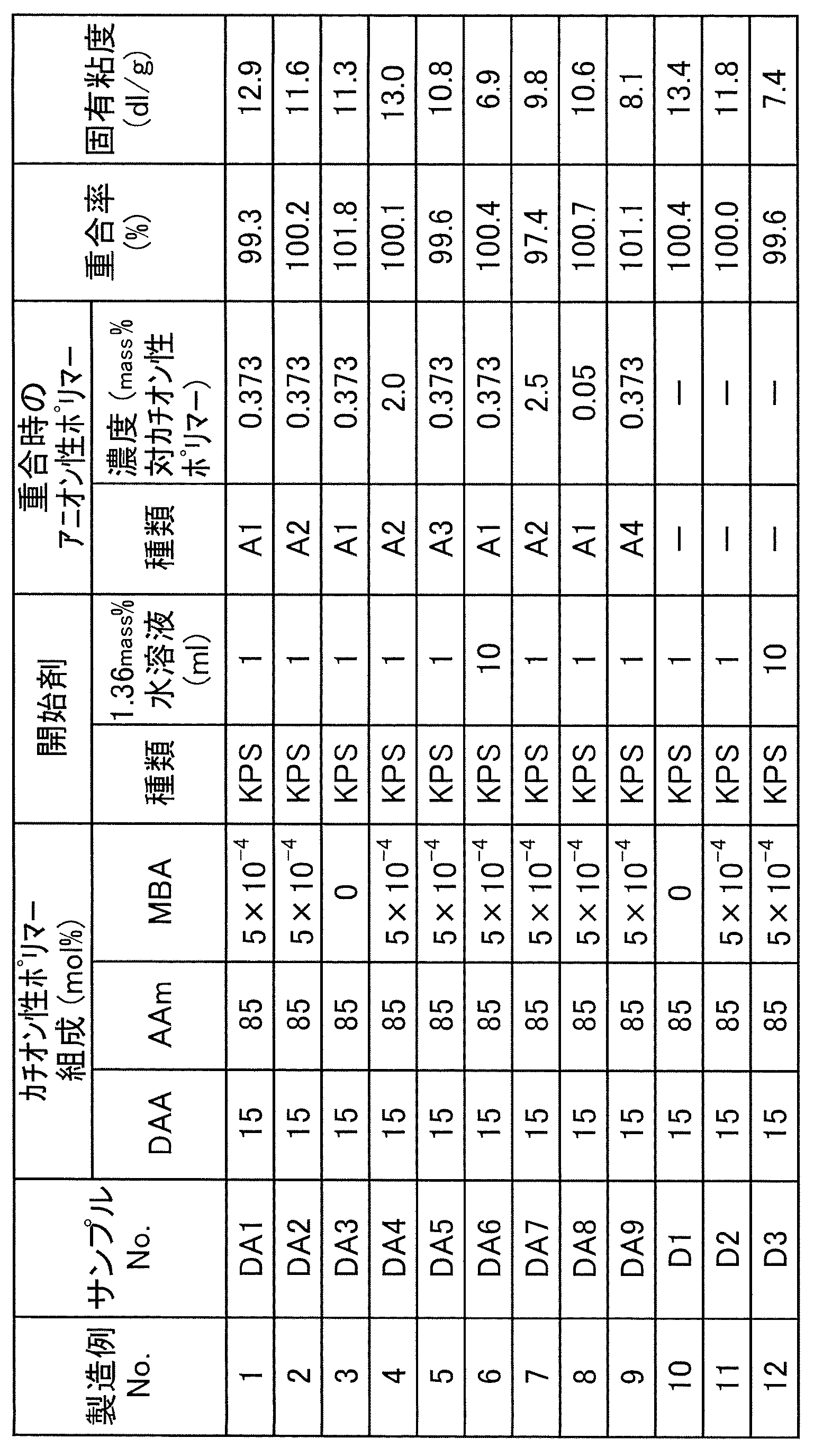 Figure JPOXMLDOC01-appb-T000005