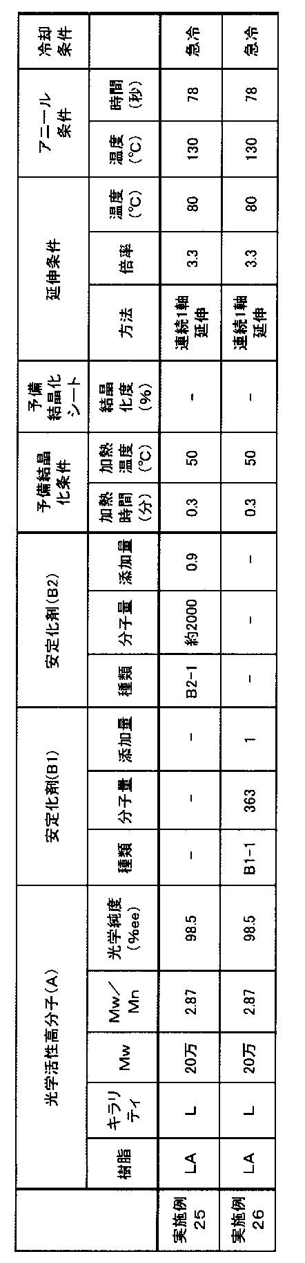 Figure JPOXMLDOC01-appb-T000012