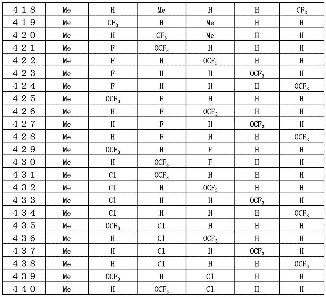 Figure JPOXMLDOC01-appb-T000015