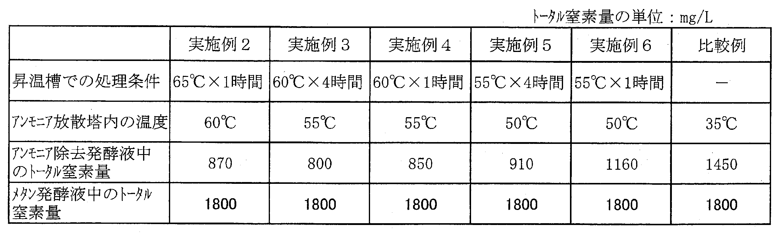 Figure JPOXMLDOC01-appb-T000002