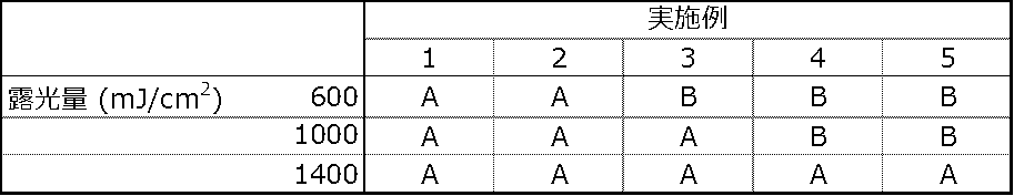 Figure JPOXMLDOC01-appb-T000008