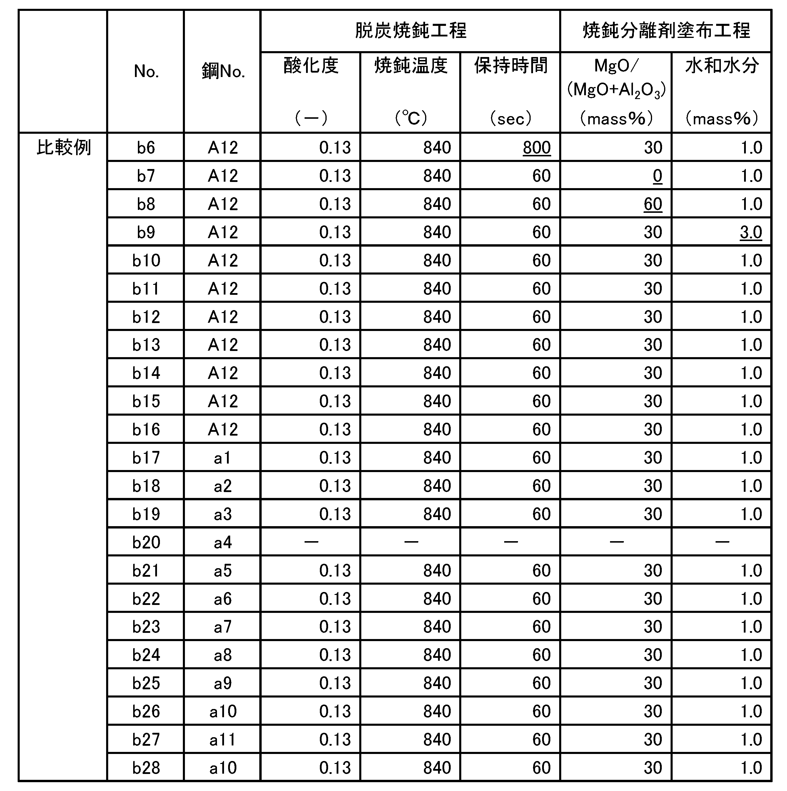 Figure JPOXMLDOC01-appb-T000004