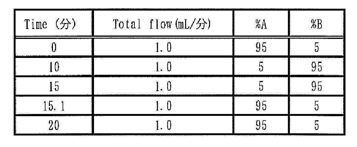 Figure JPOXMLDOC01-appb-T000016