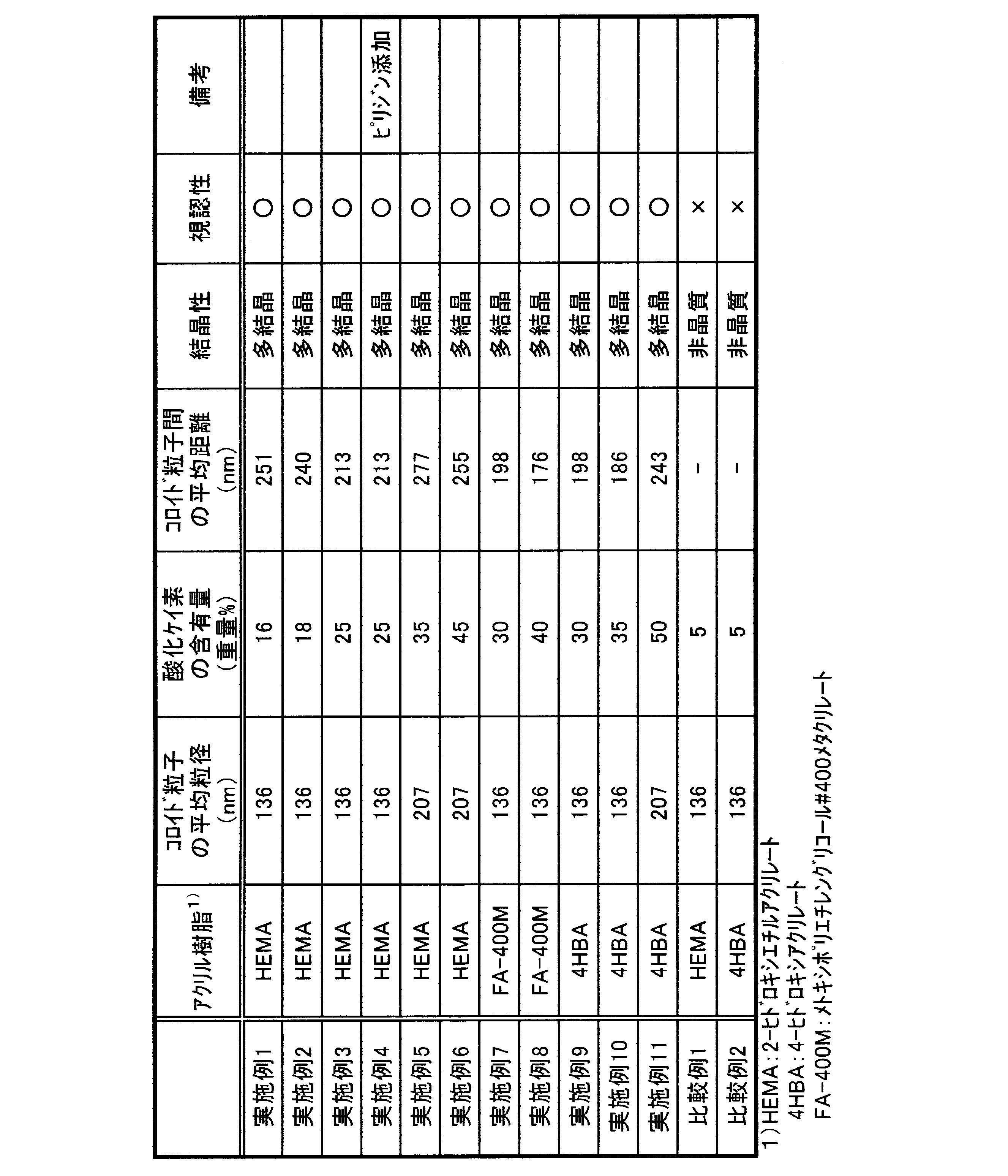 Figure JPOXMLDOC01-appb-T000002