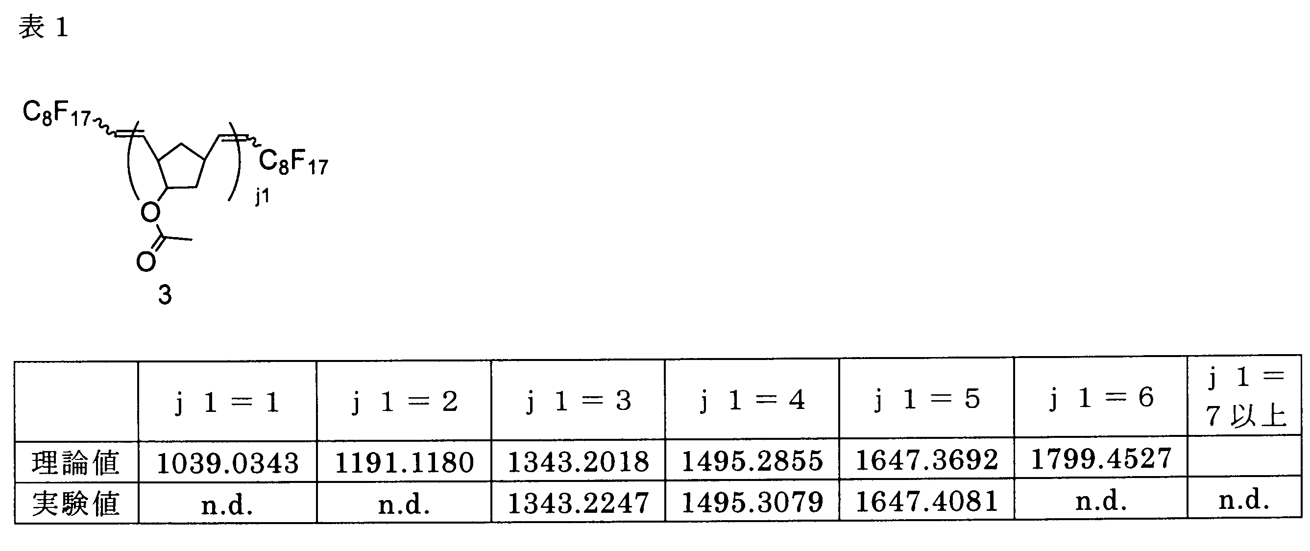 Figure JPOXMLDOC01-appb-T000028
