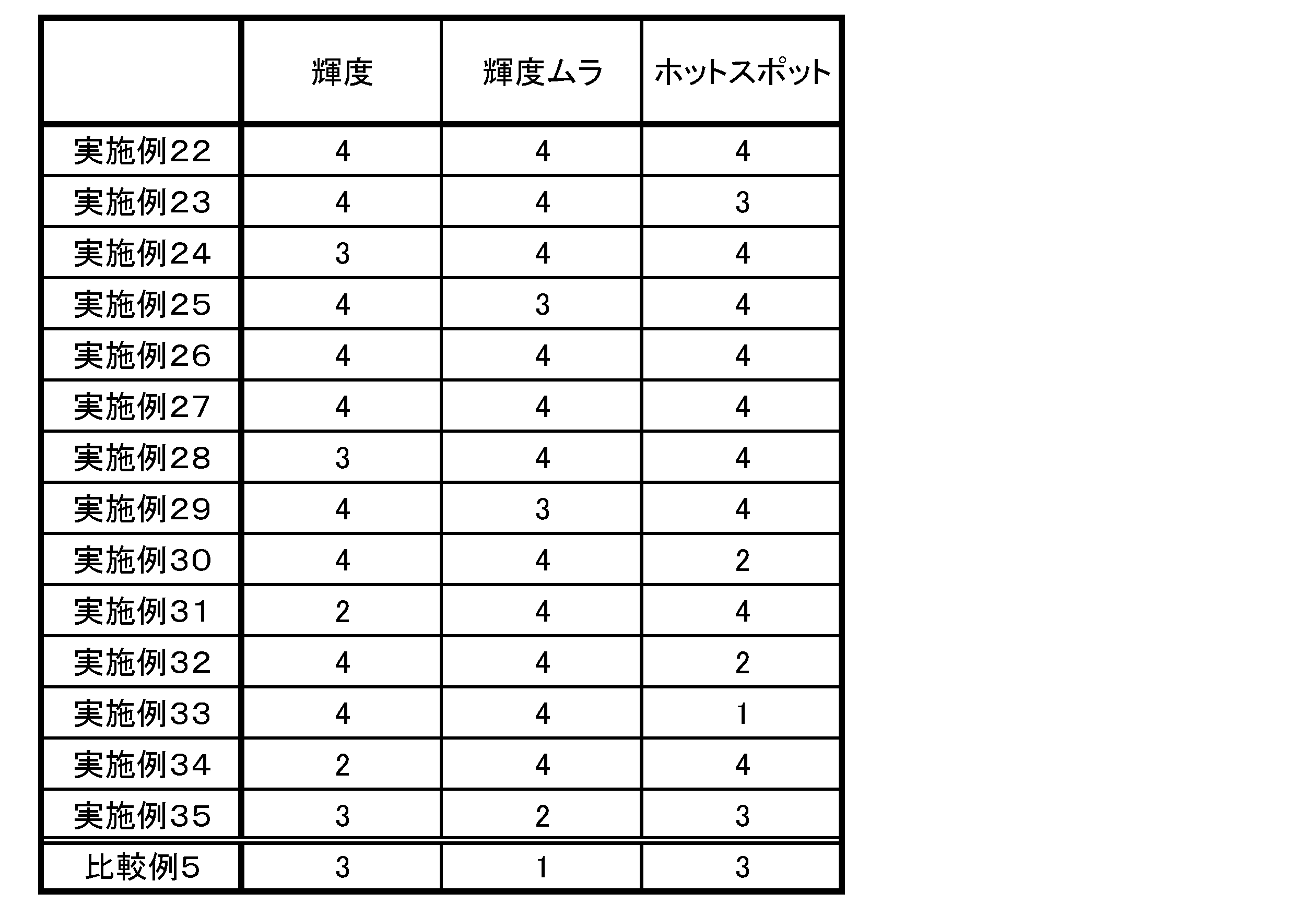 Figure JPOXMLDOC01-appb-T000003