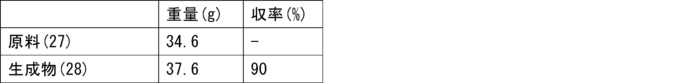 Figure JPOXMLDOC01-appb-T000273