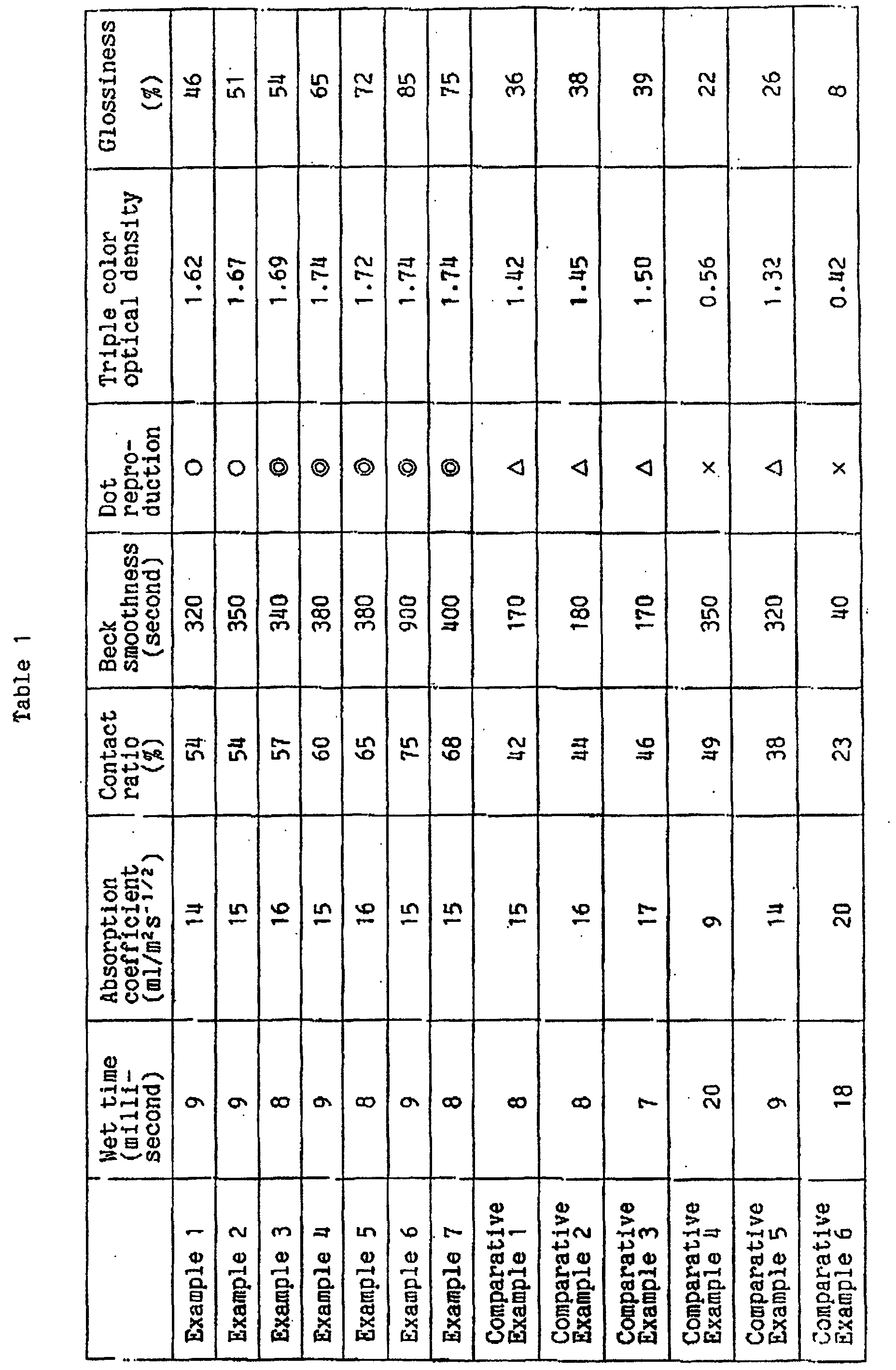 Figure 00310001