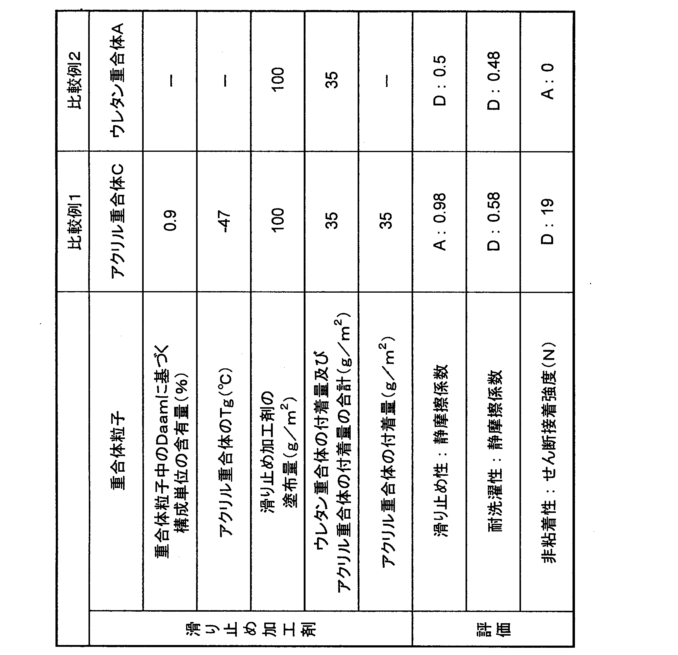 Figure JPOXMLDOC01-appb-T000002