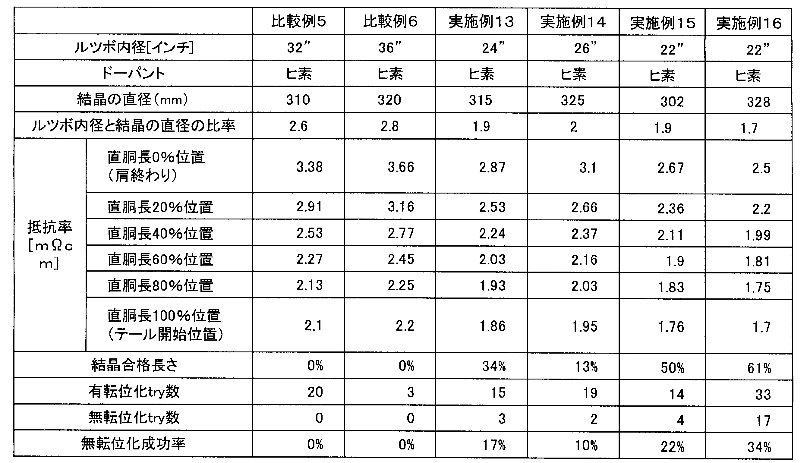 Figure JPOXMLDOC01-appb-T000004