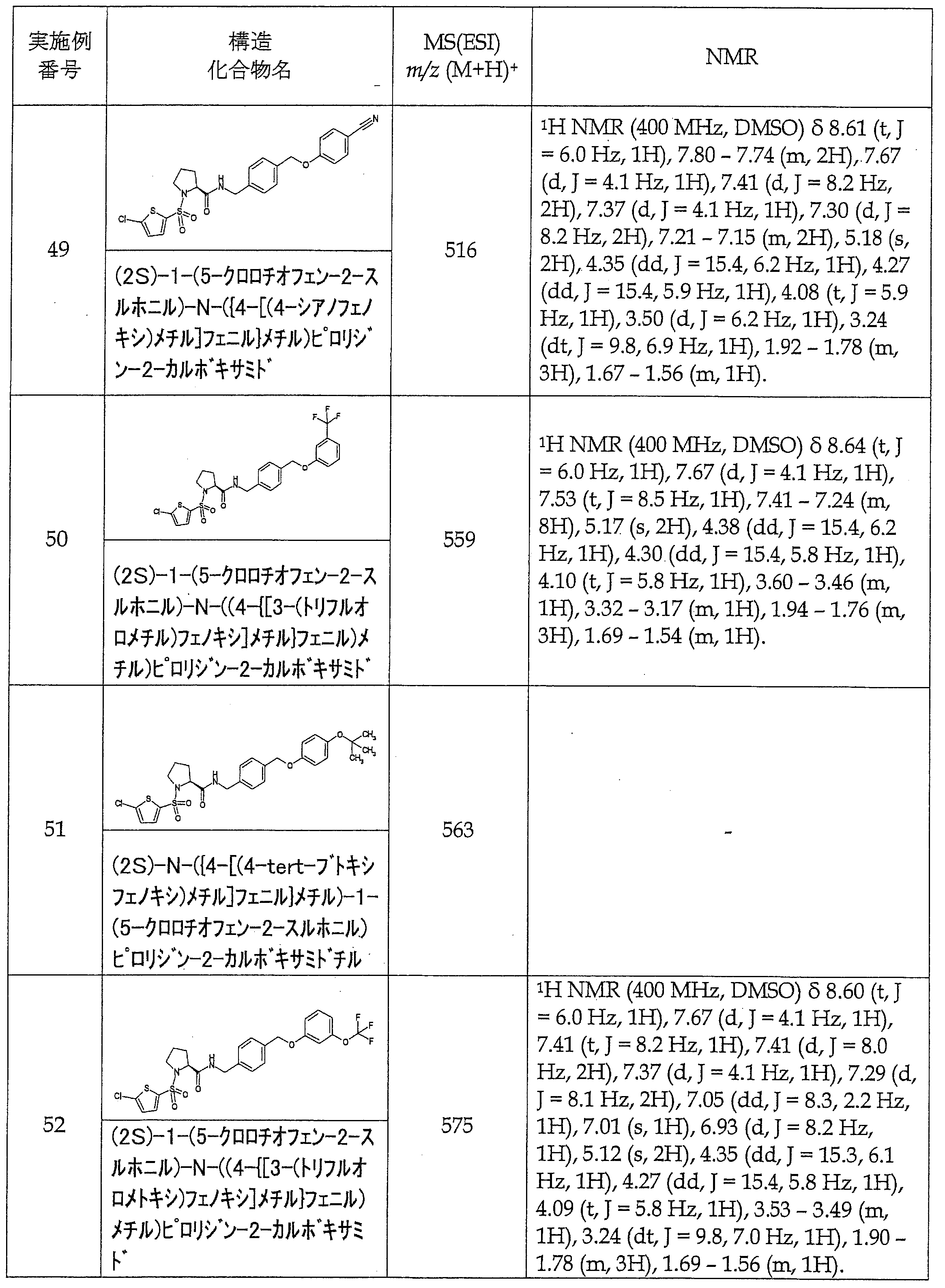 Figure JPOXMLDOC01-appb-T000069