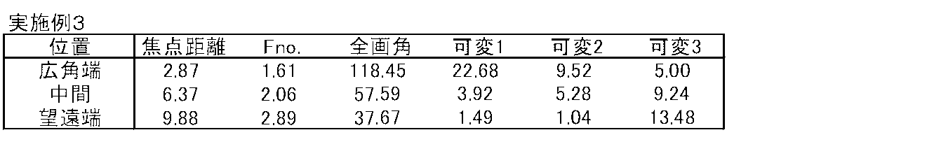 Figure JPOXMLDOC01-appb-T000009