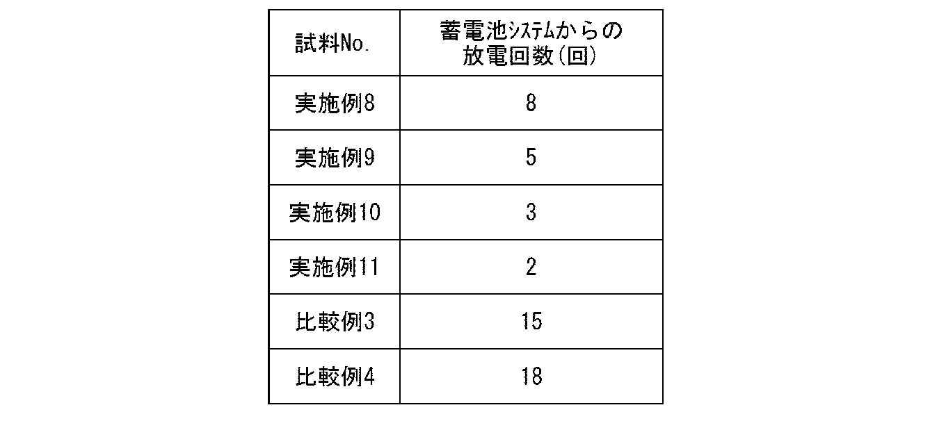 Figure JPOXMLDOC01-appb-T000005