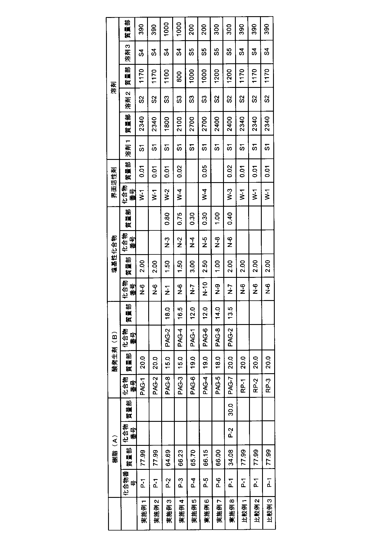 Figure JPOXMLDOC01-appb-T000042