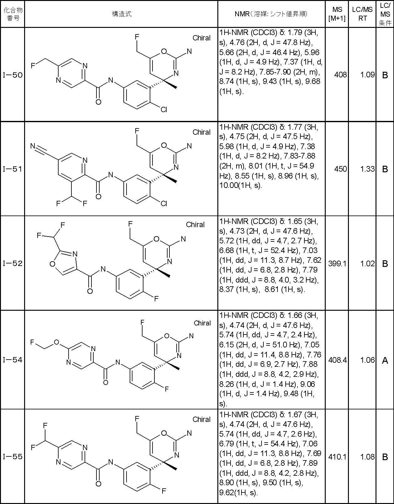 Figure JPOXMLDOC01-appb-T000046