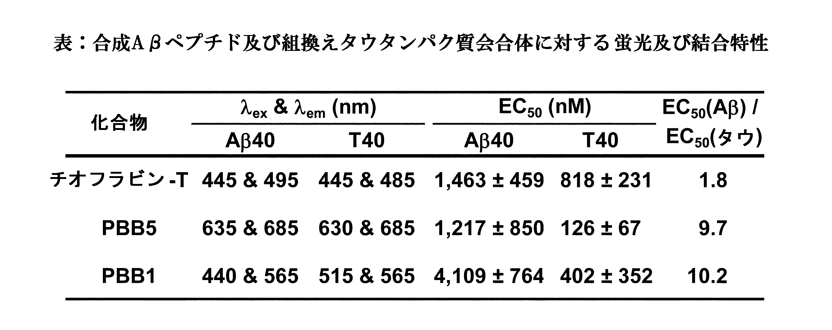 Figure JPOXMLDOC01-appb-T000130