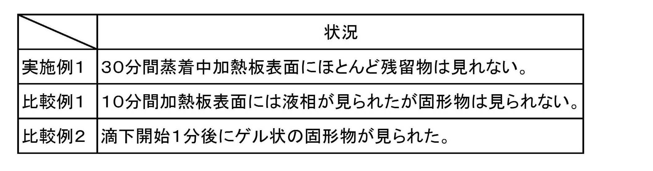 Figure JPOXMLDOC01-appb-T000002