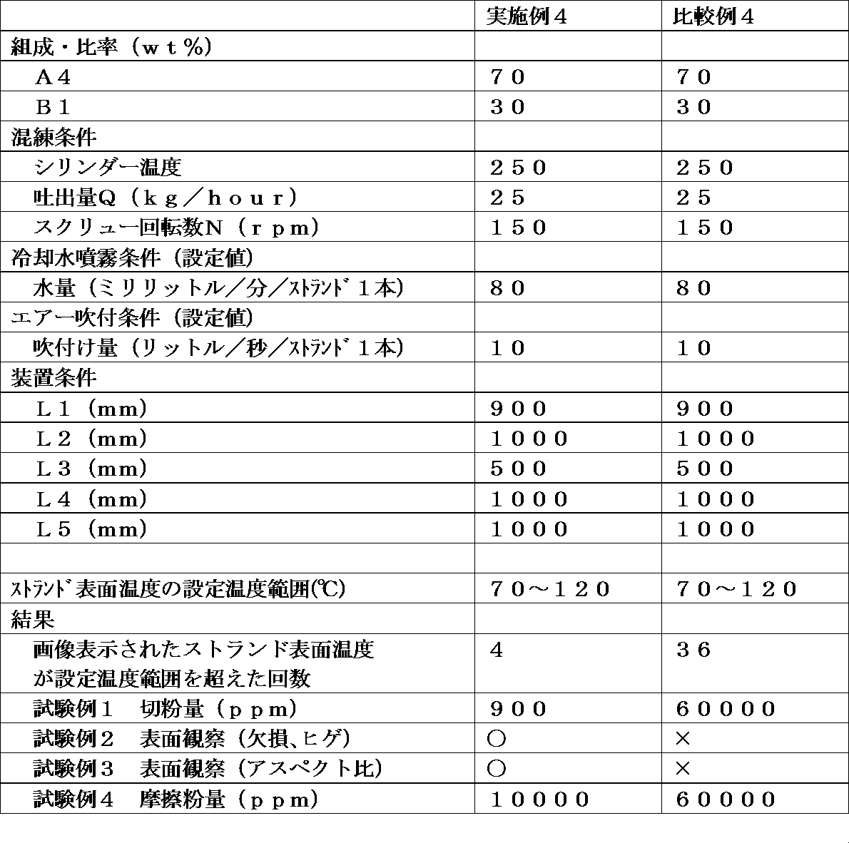 Figure JPOXMLDOC01-appb-T000005