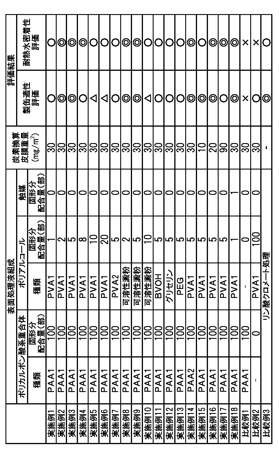 Figure JPOXMLDOC01-appb-T000001