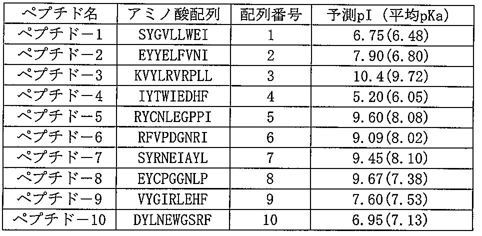Figure JPOXMLDOC01-appb-T000001