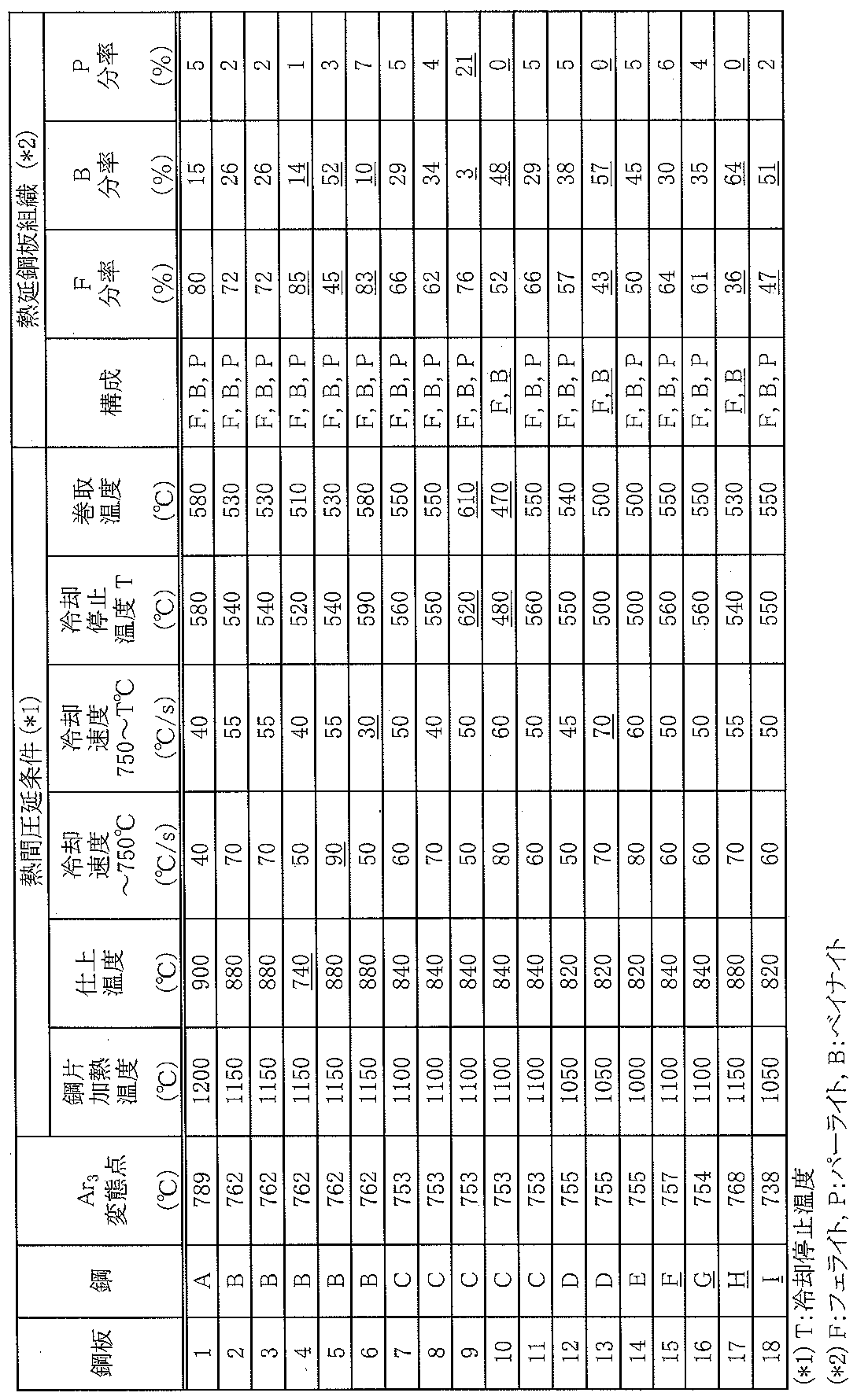 Figure JPOXMLDOC01-appb-T000002