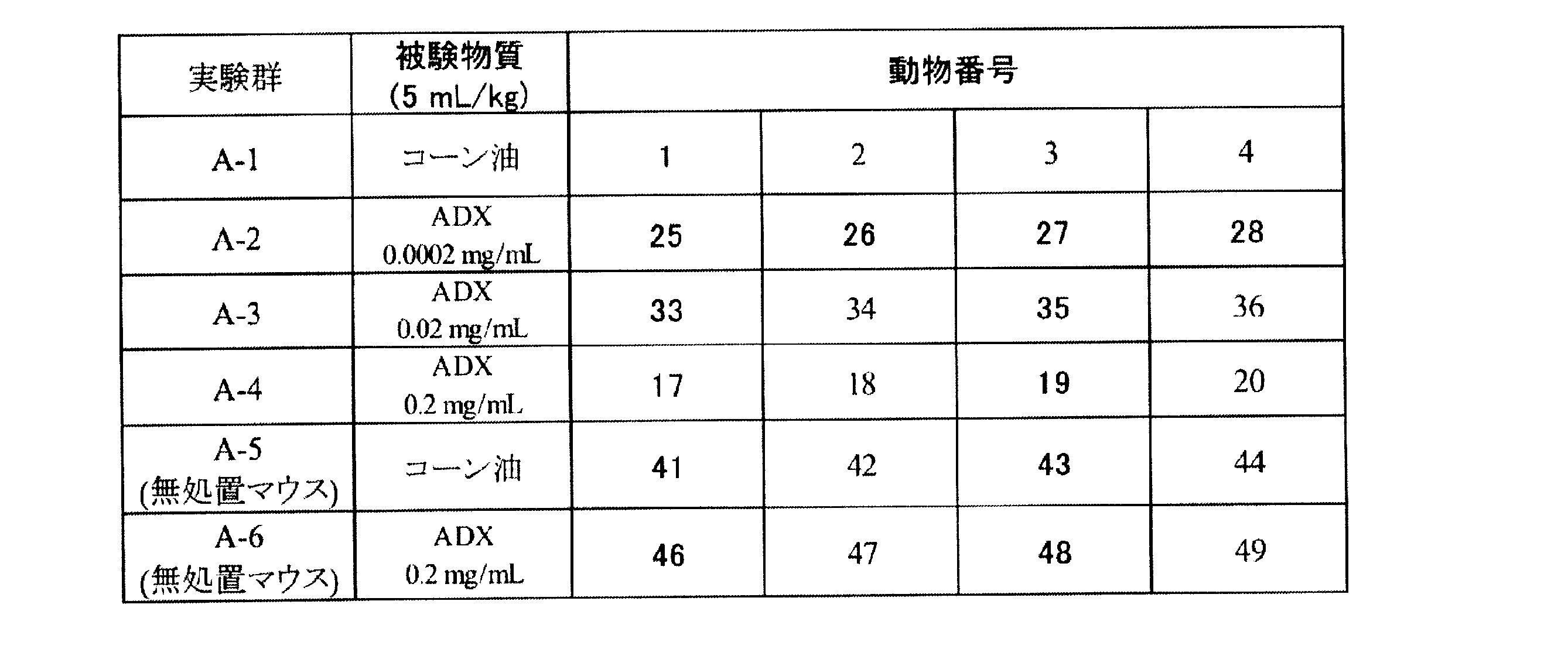 Figure JPOXMLDOC01-appb-T000058