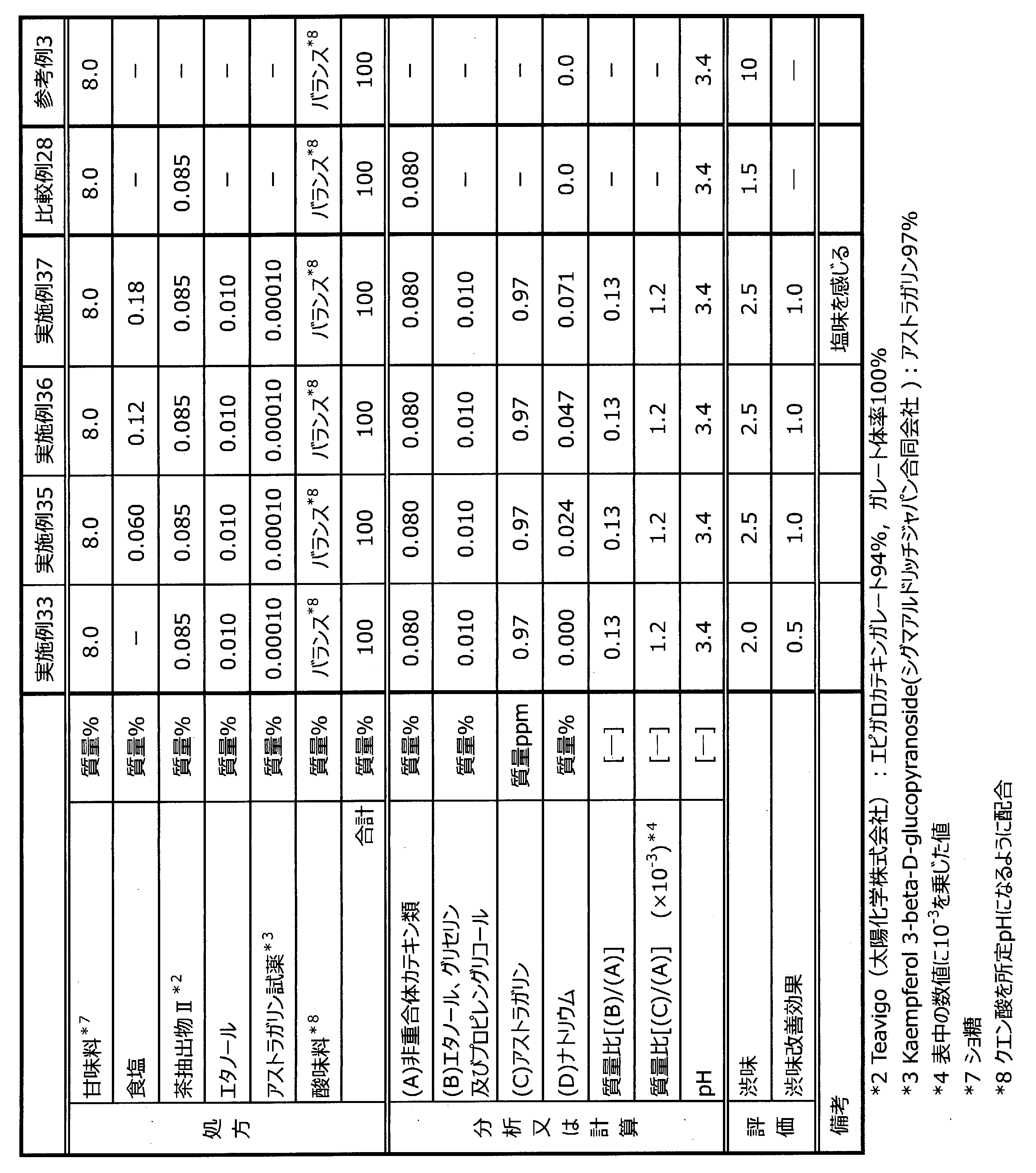 Figure JPOXMLDOC01-appb-T000015