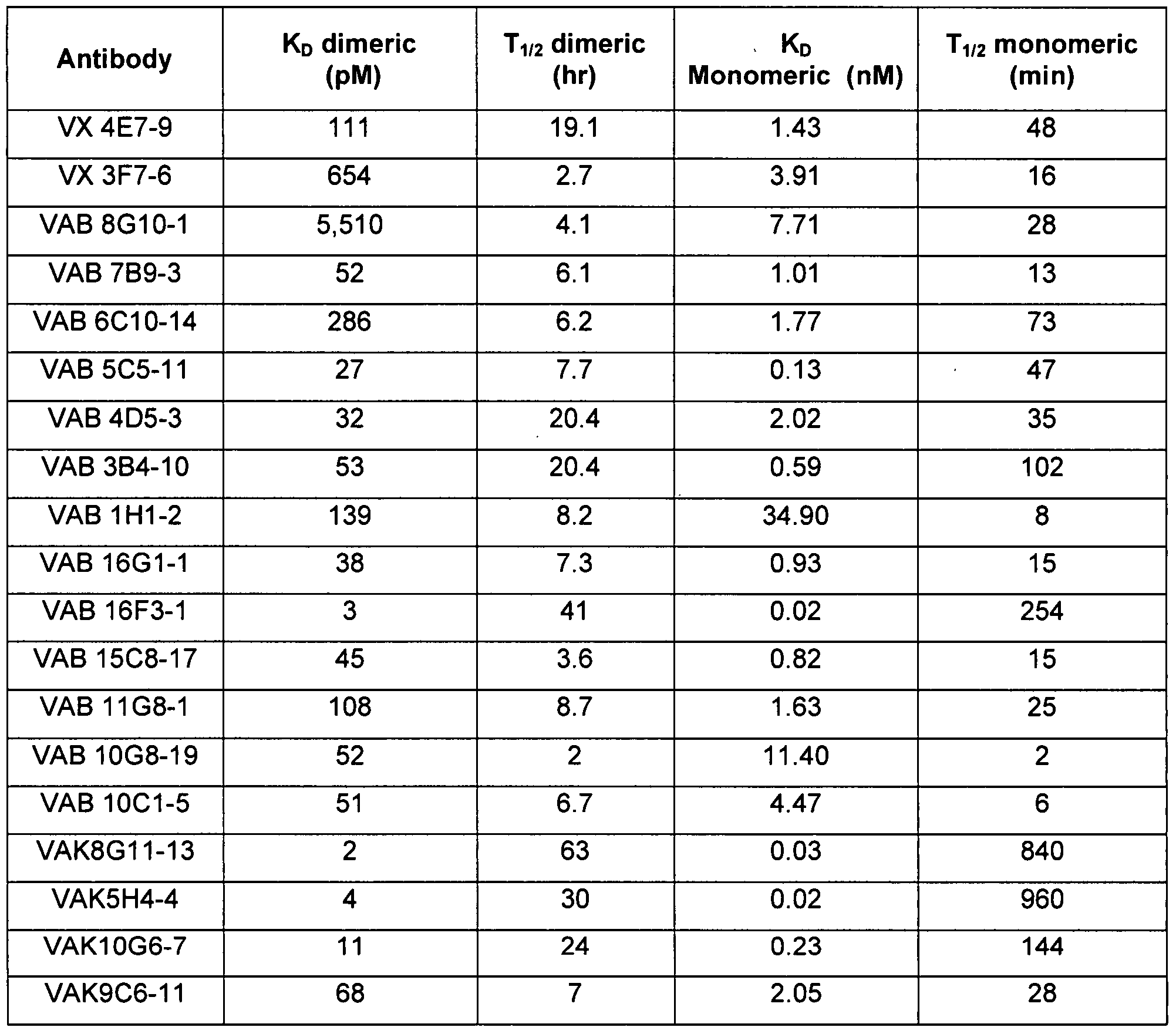 Four Antibodies That React At Room Temperature Four Antibodies That React At Room Temperature
